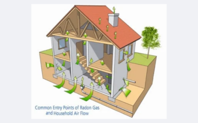 Keeping Radon out of Buildings