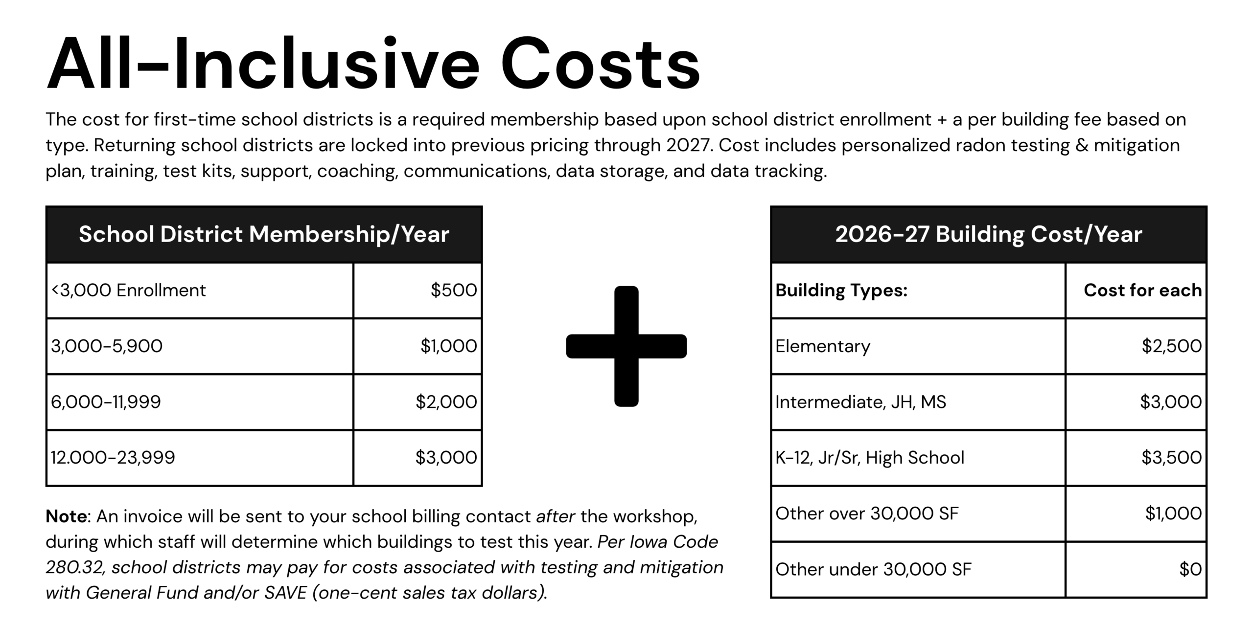 Cost table for 2026-27 EAIS School Radon Testing & Support System